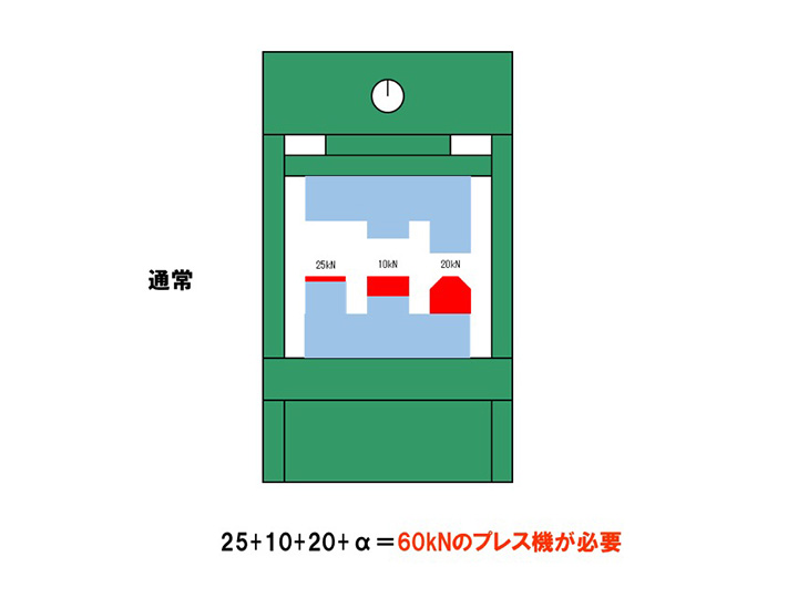 省エネルギー