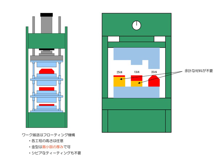 金型費削減