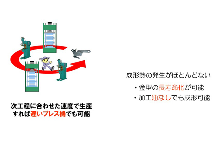金型費削減