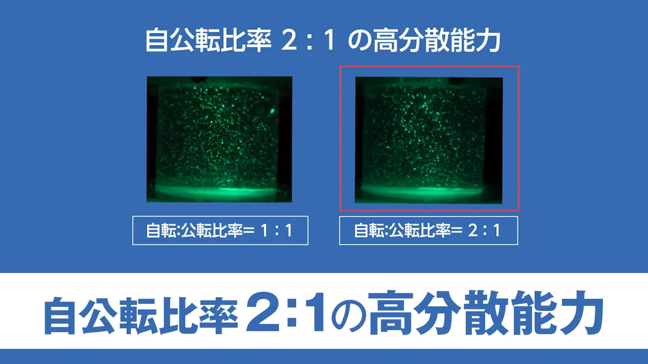 自公転比率2:1の高分散能力